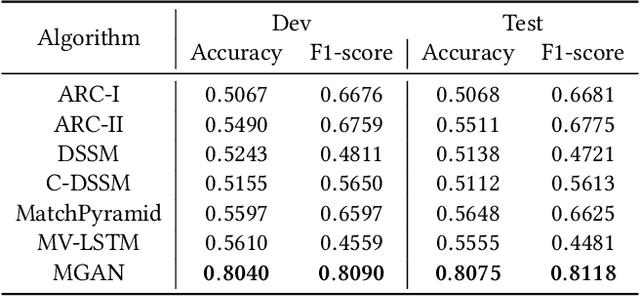 Figure 4 for Multiresolution Graph Attention Networks for Relevance Matching