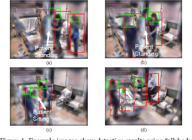 Figure 1 for Deformable Distributed Multiple Detector Fusion for Multi-Person Tracking