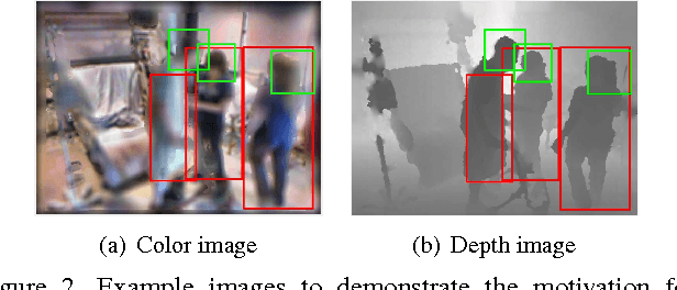 Figure 3 for Deformable Distributed Multiple Detector Fusion for Multi-Person Tracking