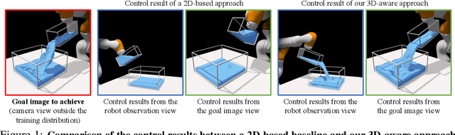 Figure 1 for 3D Neural Scene Representations for Visuomotor Control