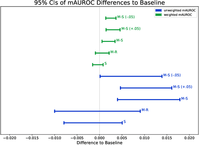 Figure 2 for Masking Neural Networks Using Reachability Graphs to Predict Process Events