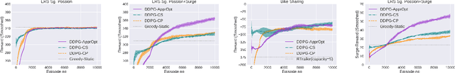 Figure 4 for Resource Constrained Deep Reinforcement Learning
