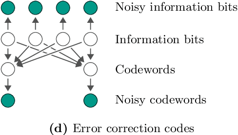 Figure 1 for Variational inference with a quantum computer