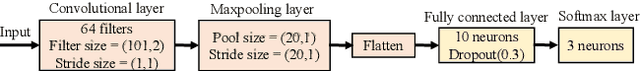 Figure 3 for Automatic Machine Learning for Multi-Receiver CNN Technology Classifiers