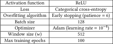 Figure 1 for Automatic Machine Learning for Multi-Receiver CNN Technology Classifiers