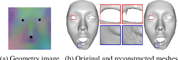 Figure 3 for A Decoupled 3D Facial Shape Model by Adversarial Training