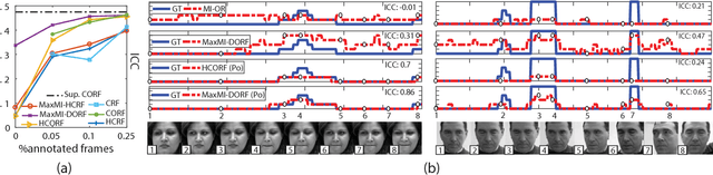 Figure 4 for Multi-Instance Dynamic Ordinal Random Fields for Weakly-supervised Facial Behavior Analysis