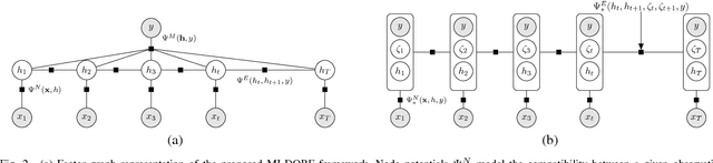 Figure 2 for Multi-Instance Dynamic Ordinal Random Fields for Weakly-supervised Facial Behavior Analysis