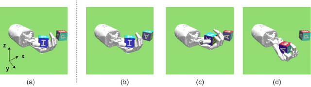 Figure 1 for Hierarchical reinforcement learning for in-hand robotic manipulation using Davenport chained rotations