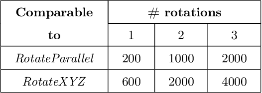 Figure 2 for Hierarchical reinforcement learning for in-hand robotic manipulation using Davenport chained rotations