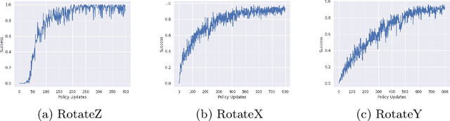 Figure 3 for Hierarchical reinforcement learning for in-hand robotic manipulation using Davenport chained rotations