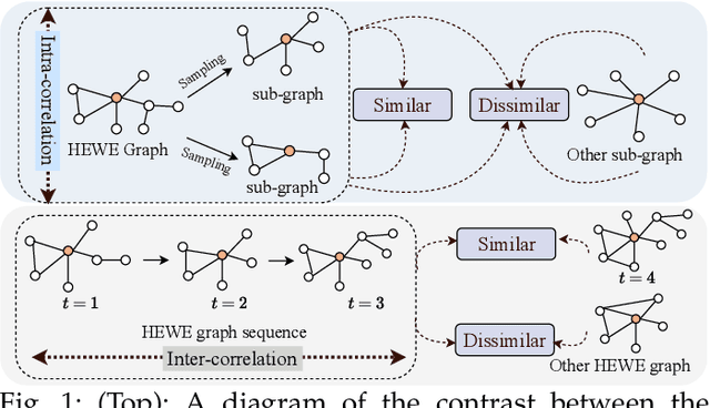 Figure 1 for Few-Shot Electronic Health Record Coding through Graph Contrastive Learning