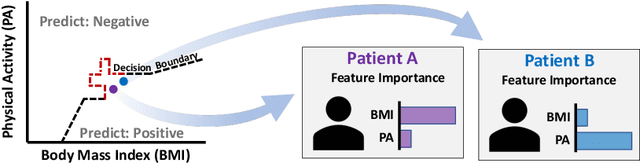 Figure 1 for Explanation Uncertainty with Decision Boundary Awareness