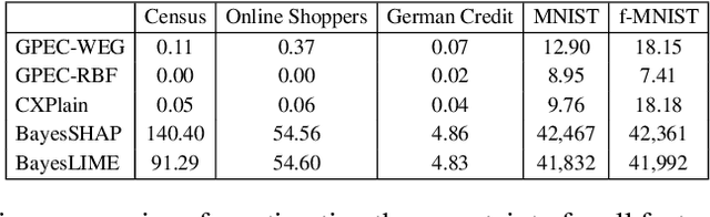 Figure 4 for Explanation Uncertainty with Decision Boundary Awareness