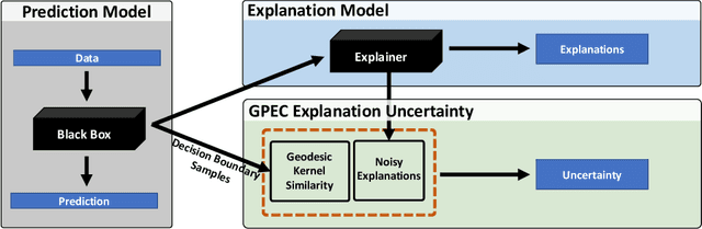 Figure 3 for Explanation Uncertainty with Decision Boundary Awareness