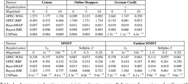 Figure 2 for Explanation Uncertainty with Decision Boundary Awareness