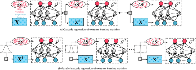 Figure 2 for A fast online cascaded regression algorithm for face alignment