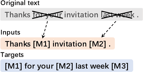 Figure 1 for mT6: Multilingual Pretrained Text-to-Text Transformer with Translation Pairs