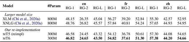 Figure 4 for mT6: Multilingual Pretrained Text-to-Text Transformer with Translation Pairs