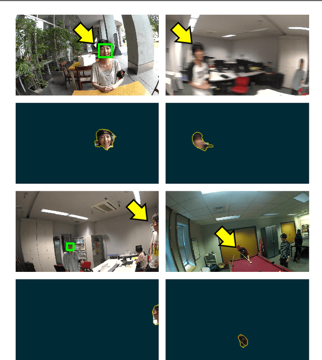 Figure 1 for Ego-Surfing: Person Localization in First-Person Videos Using Ego-Motion Signatures