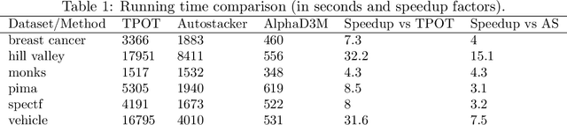 Figure 2 for AlphaD3M: Machine Learning Pipeline Synthesis