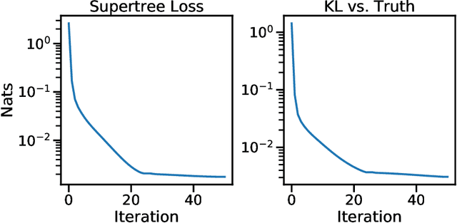 Figure 4 for Variational Bayesian Supertrees