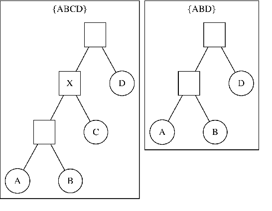 Figure 2 for Variational Bayesian Supertrees