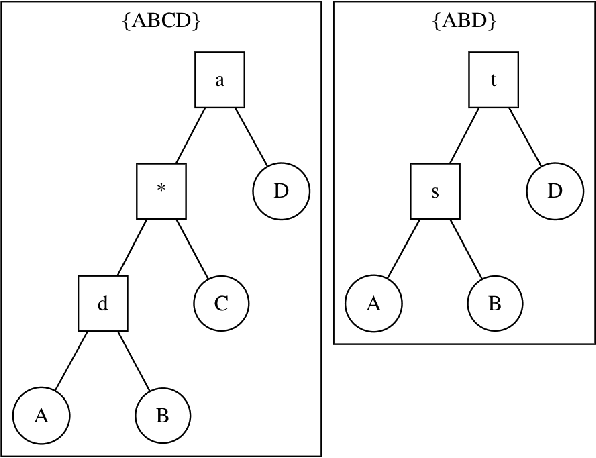 Figure 3 for Variational Bayesian Supertrees