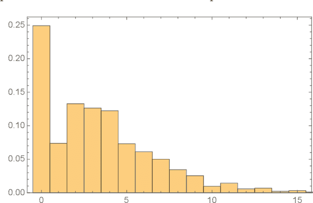 Figure 1 for Machine Learning String Standard Models