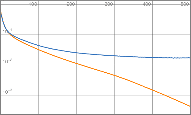 Figure 3 for Machine Learning String Standard Models