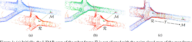 Figure 1 for 3DEG: Data-Driven Descriptor Extraction for Global re-localization in subterranean environments