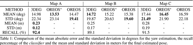 Figure 2 for 3DEG: Data-Driven Descriptor Extraction for Global re-localization in subterranean environments
