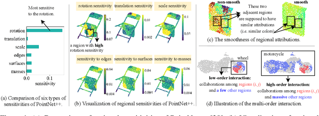 Figure 1 for Interpreting Representation Quality of DNNs for 3D Point Cloud Processing