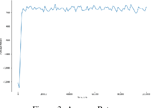 Figure 2 for A Deep Reinforcement Learning Approach towards Pendulum Swing-up Problem based on TF-Agents