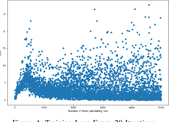 Figure 3 for A Deep Reinforcement Learning Approach towards Pendulum Swing-up Problem based on TF-Agents
