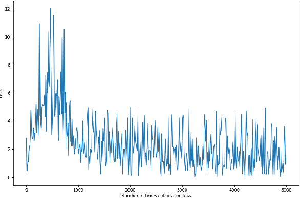 Figure 4 for A Deep Reinforcement Learning Approach towards Pendulum Swing-up Problem based on TF-Agents