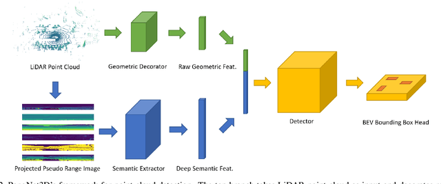Figure 3 for PanoNet3D: Combining Semantic and Geometric Understanding for LiDARPoint Cloud Detection
