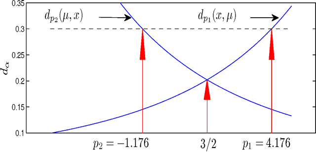 Figure 1 for Alpha/Beta Divergences and Tweedie Models