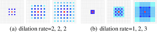 Figure 3 for CCTrans: Simplifying and Improving Crowd Counting with Transformer