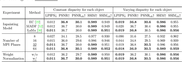 Figure 4 for MPIB: An MPI-Based Bokeh Rendering Framework for Realistic Partial Occlusion Effects