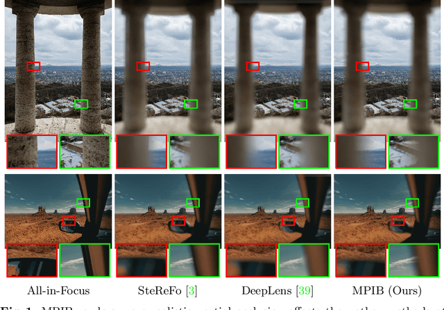 Figure 1 for MPIB: An MPI-Based Bokeh Rendering Framework for Realistic Partial Occlusion Effects