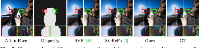 Figure 3 for MPIB: An MPI-Based Bokeh Rendering Framework for Realistic Partial Occlusion Effects
