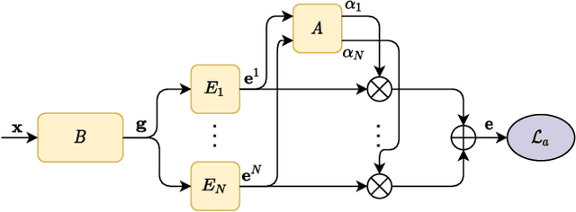 Figure 4 for Semantic-aware Knowledge Distillation for Few-Shot Class-Incremental Learning
