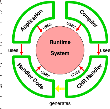 Figure 1 for Intelligent search strategies based on adaptive Constraint Handling Rules