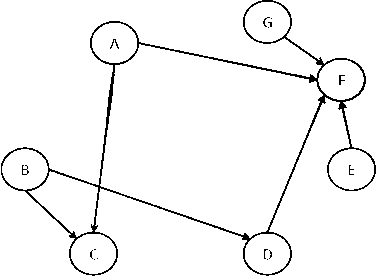 Figure 1 for Towards Gaussian Bayesian Network Fusion