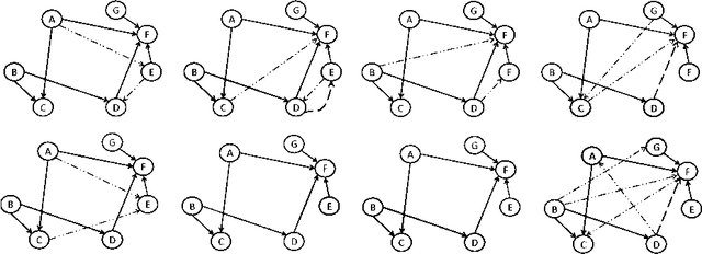 Figure 3 for Towards Gaussian Bayesian Network Fusion