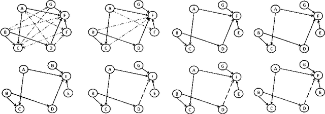 Figure 4 for Towards Gaussian Bayesian Network Fusion