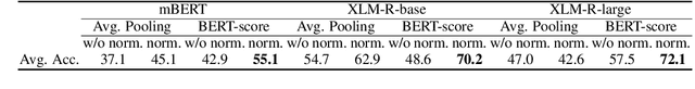 Figure 1 for OneAligner: Zero-shot Cross-lingual Transfer with One Rich-Resource Language Pair for Low-Resource Sentence Retrieval