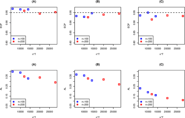 Figure 4 for Statistical Inference of the Value Function for Reinforcement Learning in Infinite Horizon Settings