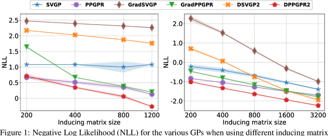 Figure 2 for Scaling Gaussian Processes with Derivative Information Using Variational Inference